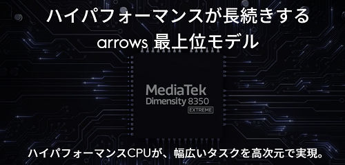 システム性能